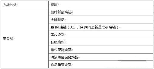 2020淘寶全球購(gòu)[全球購(gòu)新品]活動(dòng)規(guī)則